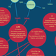 Image for article titled A Chart of Emotions that Have No Names in the English Language